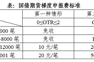 贝林厄姆本场数据：4关键传球2错失良机1创造重要机会，评分7.3